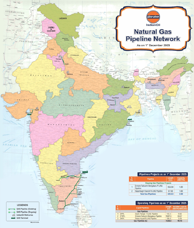 IndianOil Pipeline Network